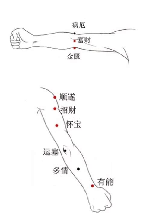 手肘長痣